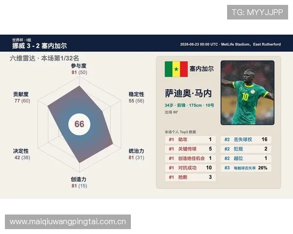 2026年世界杯挪威与塞内加尔半场比分预测专家解读与赛前战术分析 2026年世界杯挪威与塞内加尔半场比分预测专家解读与赛前战术分析
